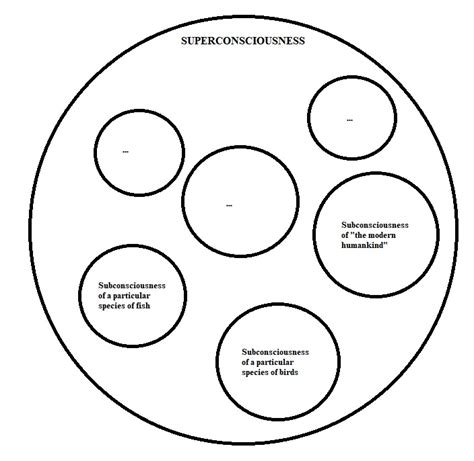 Philosophy of Consciousness