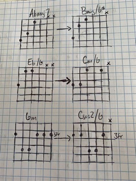 indie chord progressions – indie guitar song guitar chords – QFB66