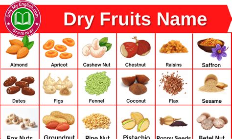 20+ Dry Fruits Names in English with Image » Onlymyenglish.com