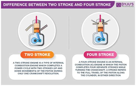 Difference Between Two Stroke And Four Engine