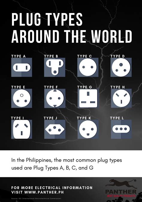 Different socket outlets used in the Philippines - Extension Cord ...