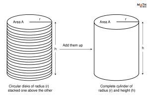 Volume of a Cylinder - Definition, Formulas, & Examples