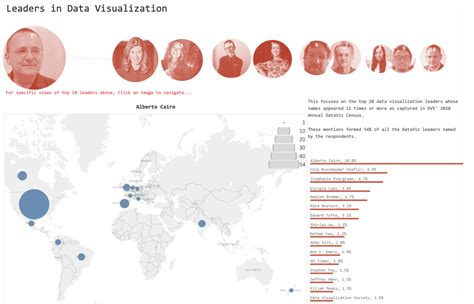 Leaders in Data Visualization — Data Visualization Society