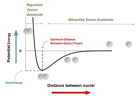 3.5: Chemical Potential Energy - Chemistry LibreTexts