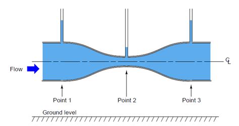 Instrumentation Basics: Venturi Flow Meter Working Principle