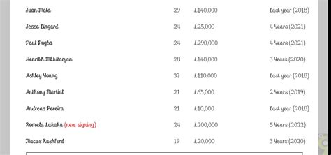 Man United Players Salaries 2017-2018 (Player Contracts Revealed ...