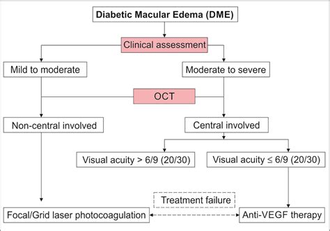 Nice Guidelines Diabetic Macular Oedema - DiabetesWalls