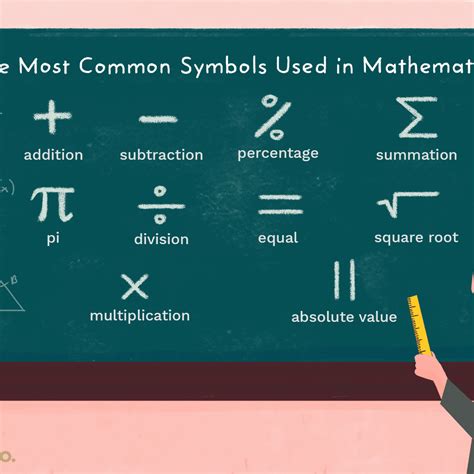 Mathematics Symbols