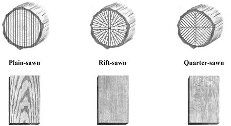 Stunning Grain Patterns: Rift Sawn, Quarter Sawn, and Plain Sawn