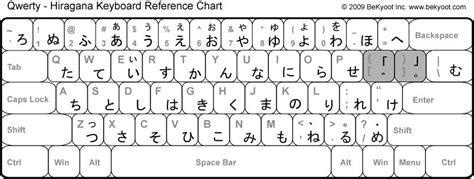 Hiragana, Alphabet charts, Hiragana chart
