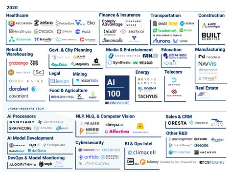 Top Ai Startups 2025 - Roxie Hildegarde