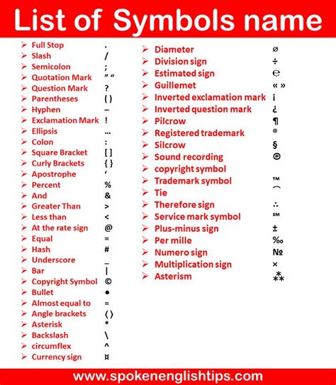 Home » Trending » 50+ List of Symbols Name in English-Spokenenglishtips ...