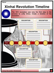 Xinhai Revolution Facts, Worksheets & History For Kids