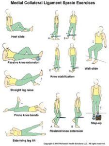 MCL Sprain Rehabilitation Exercises | IYTmed.com