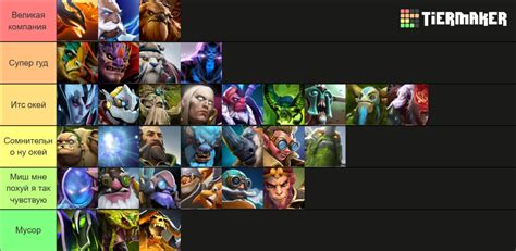 Dota 2 Tier List (Community Rankings) - TierMaker