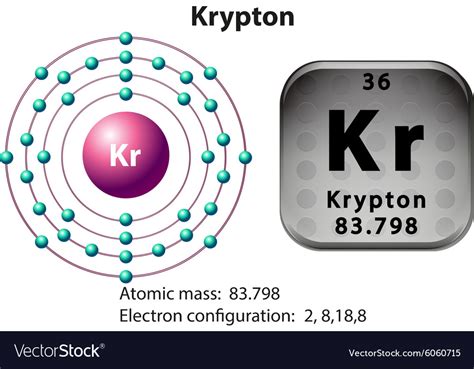 Symbol and electron diagram for krypton Royalty Free Vector