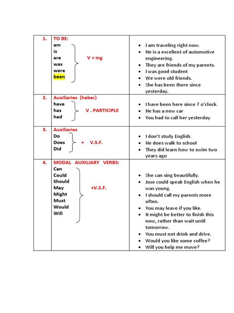 4 Basic Grammar Rules