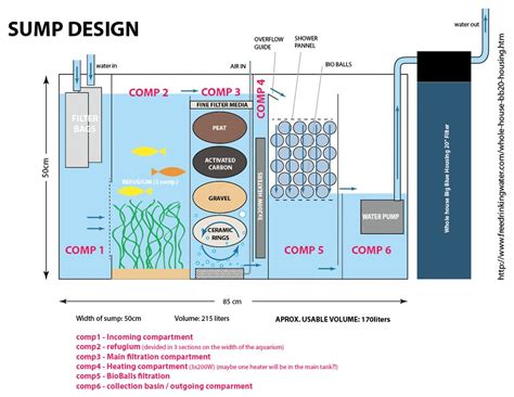 Click this image to show the full-size version. | Aquarium fish tank, Sump, Saltwater aquarium setup