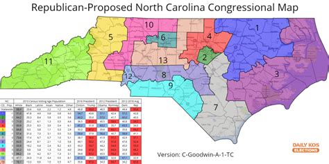 North Carolina GOP enacts new congressional map, but litigation remains ...