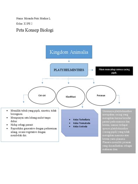 Peta Konsep Biologi | PDF