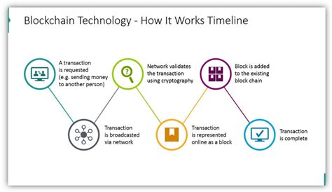 Explain Blockchain Technology Effectively with Modern Graphics