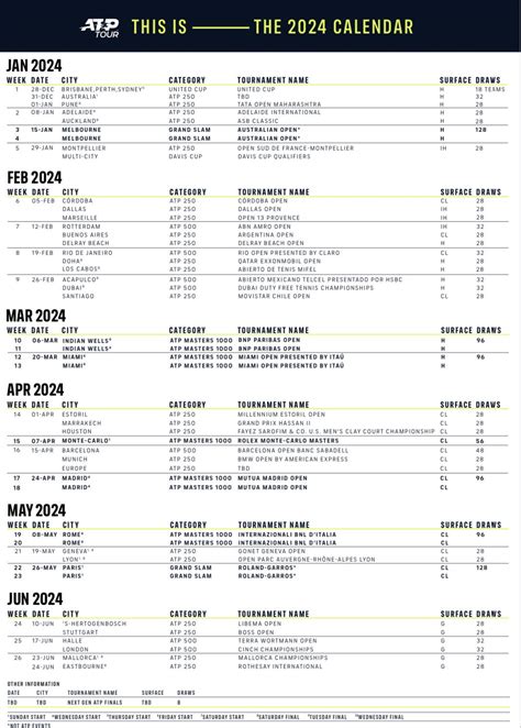 2024 Atp Tournaments - Alexi Austina