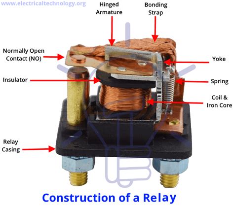 Different Types Of Relays, Their Construction, Operation & Applications ...