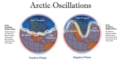 Why Global Warming was a Total Farce & it’s Now Incorporated into the Great Reset – Investment Watch