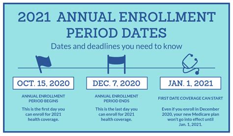 Medicare Annual Enrollment Period - Town & Country Insurance