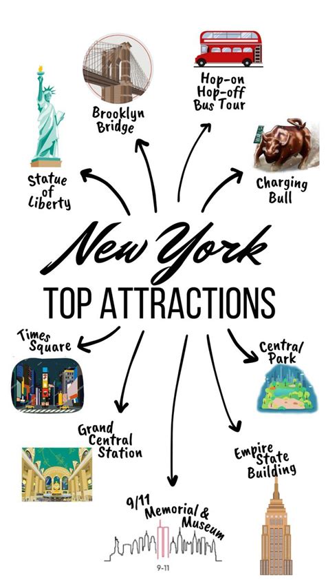 Top Attractions in NYC - Must-See Sights in New York