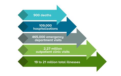 90 Food Poisoning Statistics and Fast Facts | Food Poisoning News