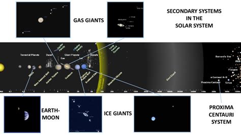 Solar System Distance Scale Diagram