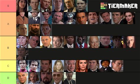 James Bond villains Tier List (Community Rankings) - TierMaker