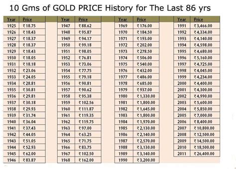 Silver Price Chart India 10 Year / 100 Year Silver Price History Charts ...