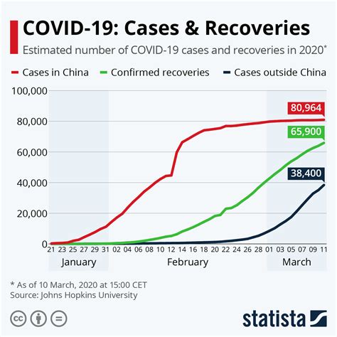 How Many Cases Of Covid In The Us Now at Iris Lowry blog