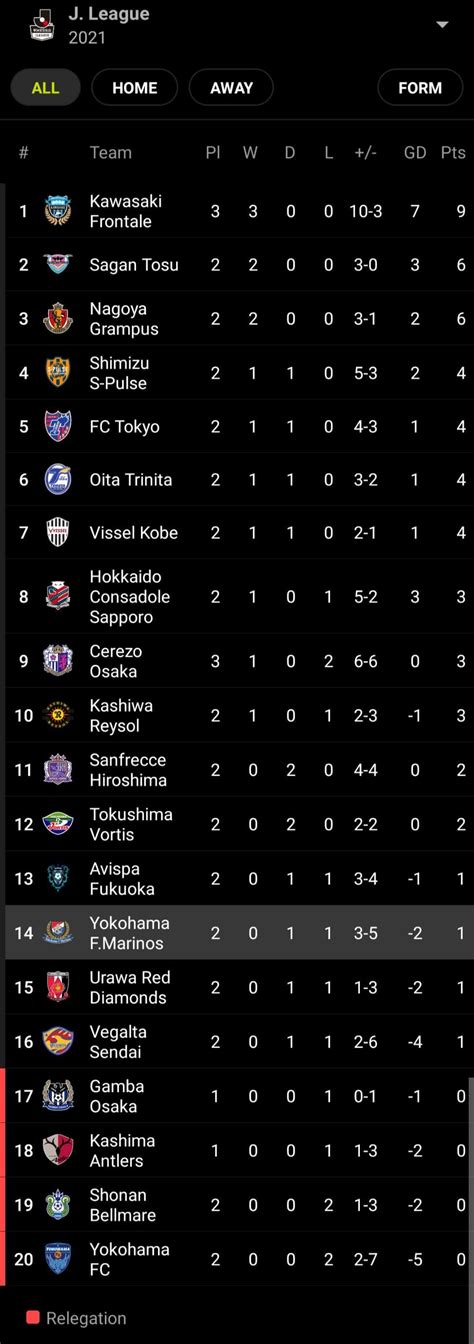 J-League table after Yokohama vs Sanfrecca match : r/CityFootballGroupCFG