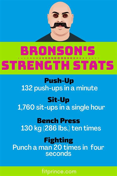 The Charles Bronson Prison Workout: Limited Means and High Gains