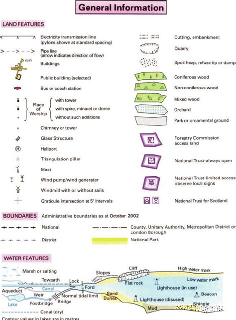 Survey Map Symbols