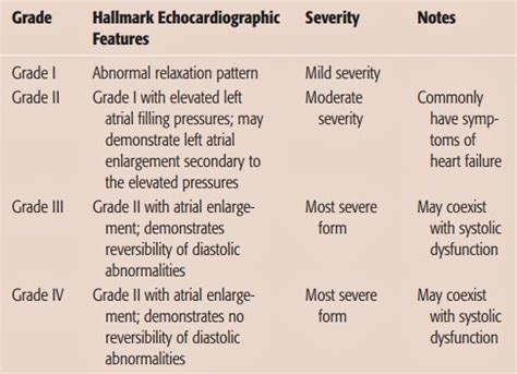 Medicine Newbie: Grade 2 diastolic dysfunction