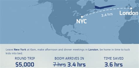 Exploring Flight Times Between New York and London | by SkyshipTravel | Medium