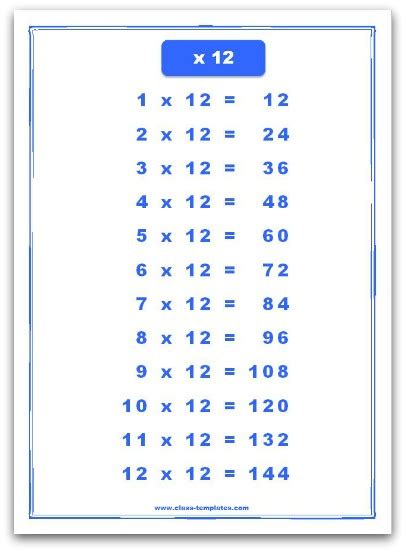 12 Times Table