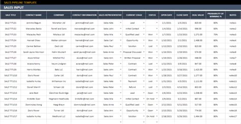 Sales Pipeline Google Sheets Template | Pipeline Tracker Template