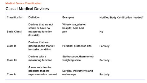 EU MDR vs FDA: what are the main differences and similarities?