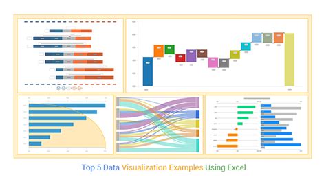 The Top 5 Data Visualization Examples Using Excel