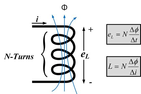 Formula For Self Inductance