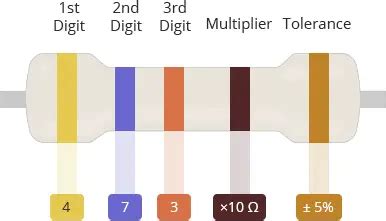 5-Band Resistor Color Code Calculator