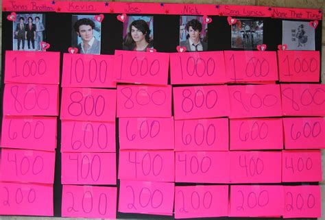 Jonas Brothers Jeopardy Party Game | Our Jeopardy board game… | Flickr
