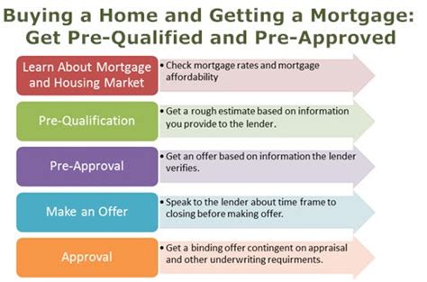 Home Equity Loan Qualification Requirements