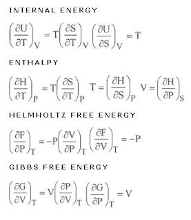 Physics Knowledge: Thermodynamic Potentials