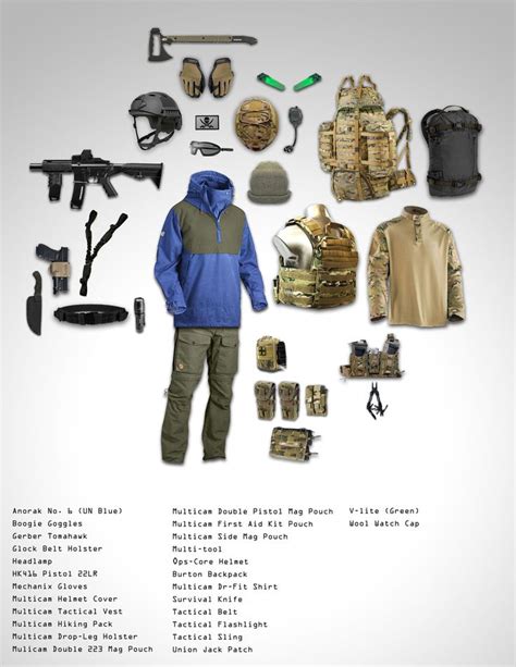 30 Tactical Gear Gadgets Survival Tools | einteriors.us | Tactical survival, Survival gear ...